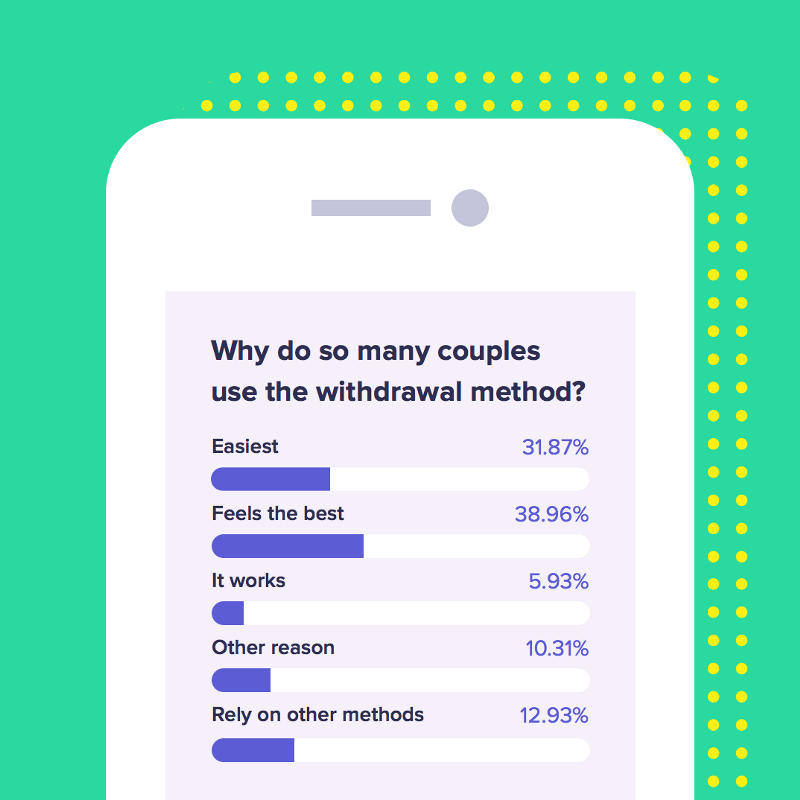 Popularity Of The Pull Out Method Among Women ATTN   Glow Withdrawal Method 